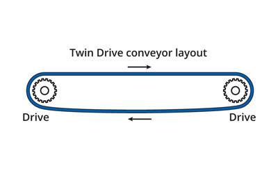 Twin Drive conveyor layout